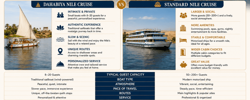 Dahabiya Nile Cruise vs Standard Choose Your Dream Nile Trip