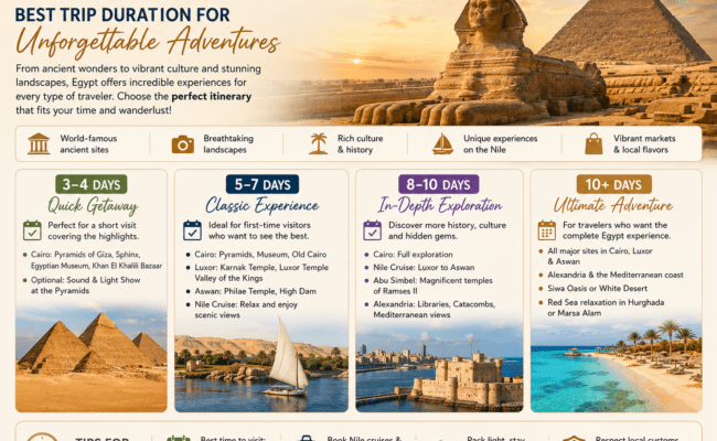 Egypt Itinerary Best Trip Duration for Unforgettable Adventures