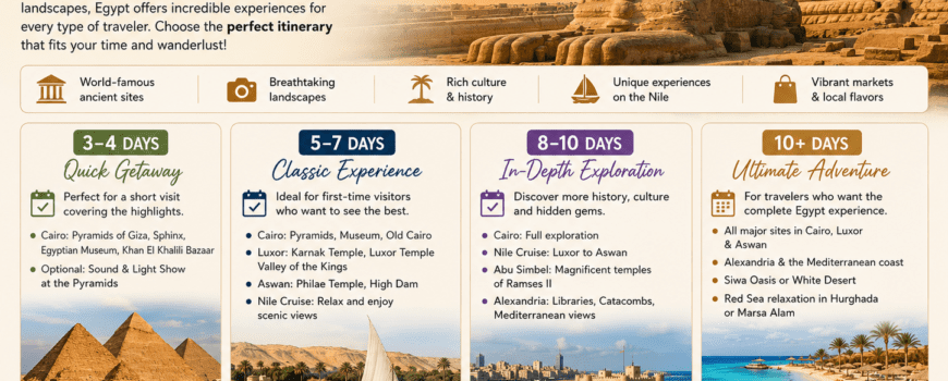 Egypt Itinerary Best Trip Duration for Unforgettable Adventures