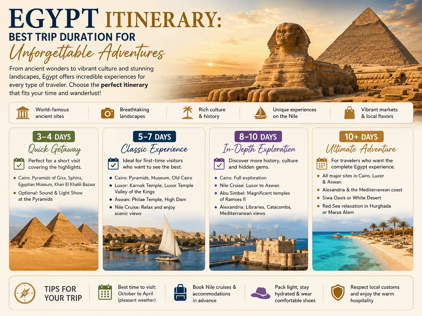 Egypt Itinerary: Best Trip Duration for Unforgettable Adventures
